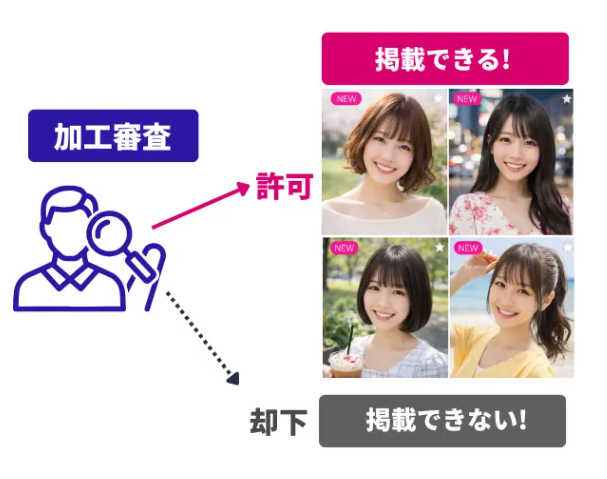 ラブアン 加工審査