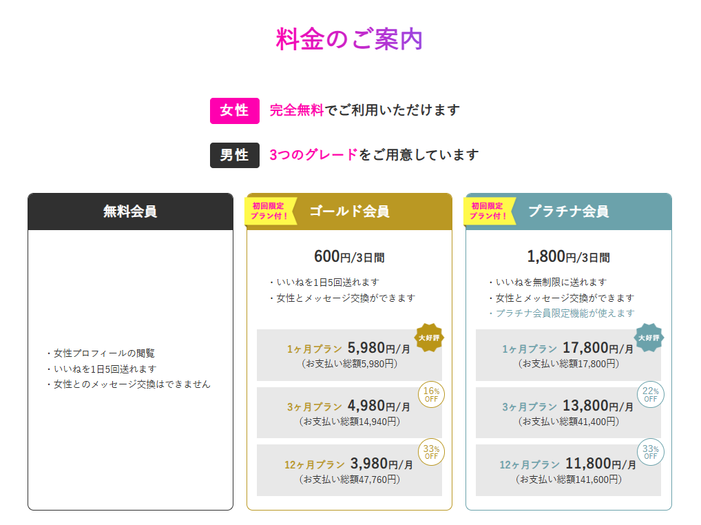 ラブアン 料金