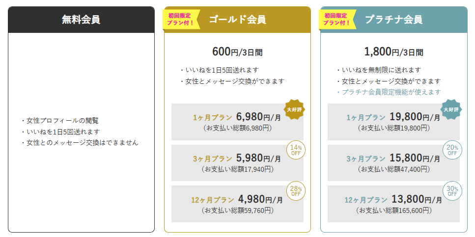 ラブアン 料金