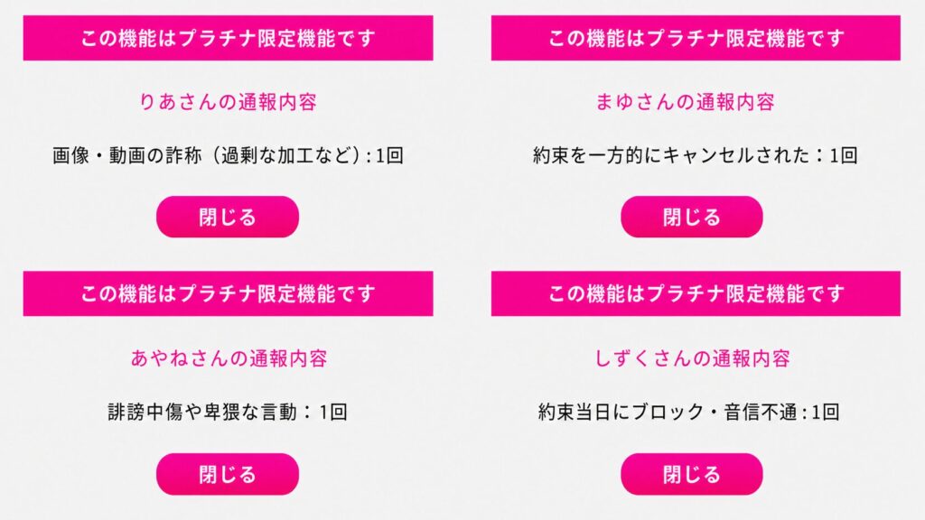 ラブアン 通報理由