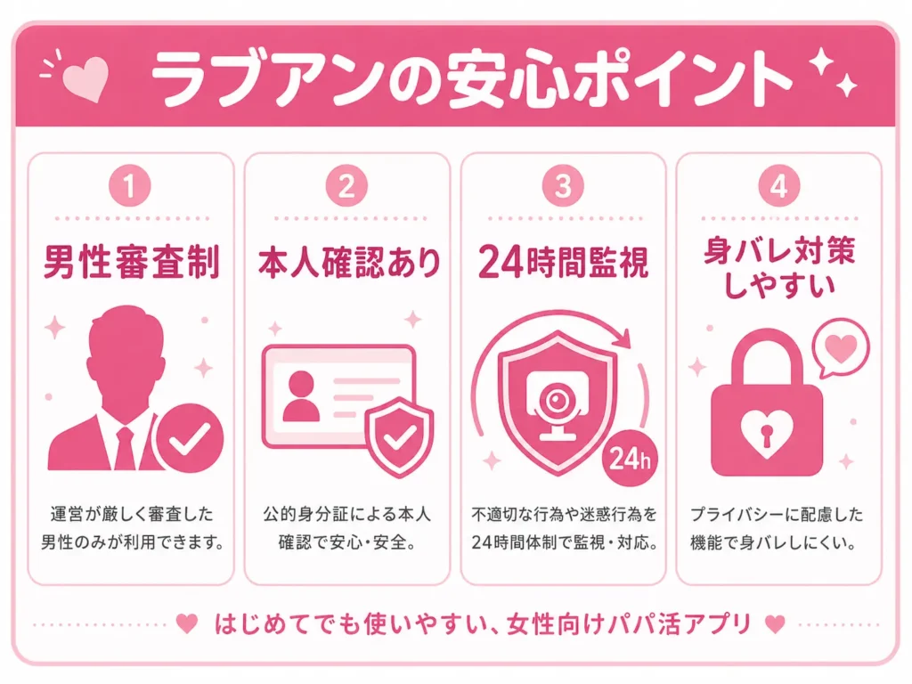 ラブアンの安心ポイント