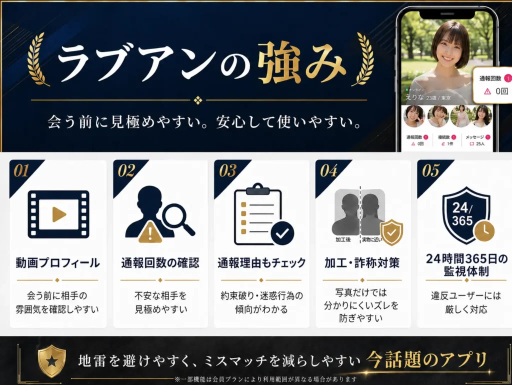 ラブアンの強み 男性向け